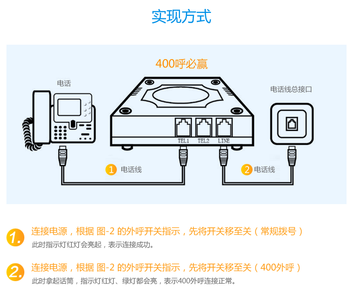 <a href='http://www.400y.net' class='insidelink' target='_blank' title='中国联通、中国电信核心运营伙伴'>400电话</a>外呼